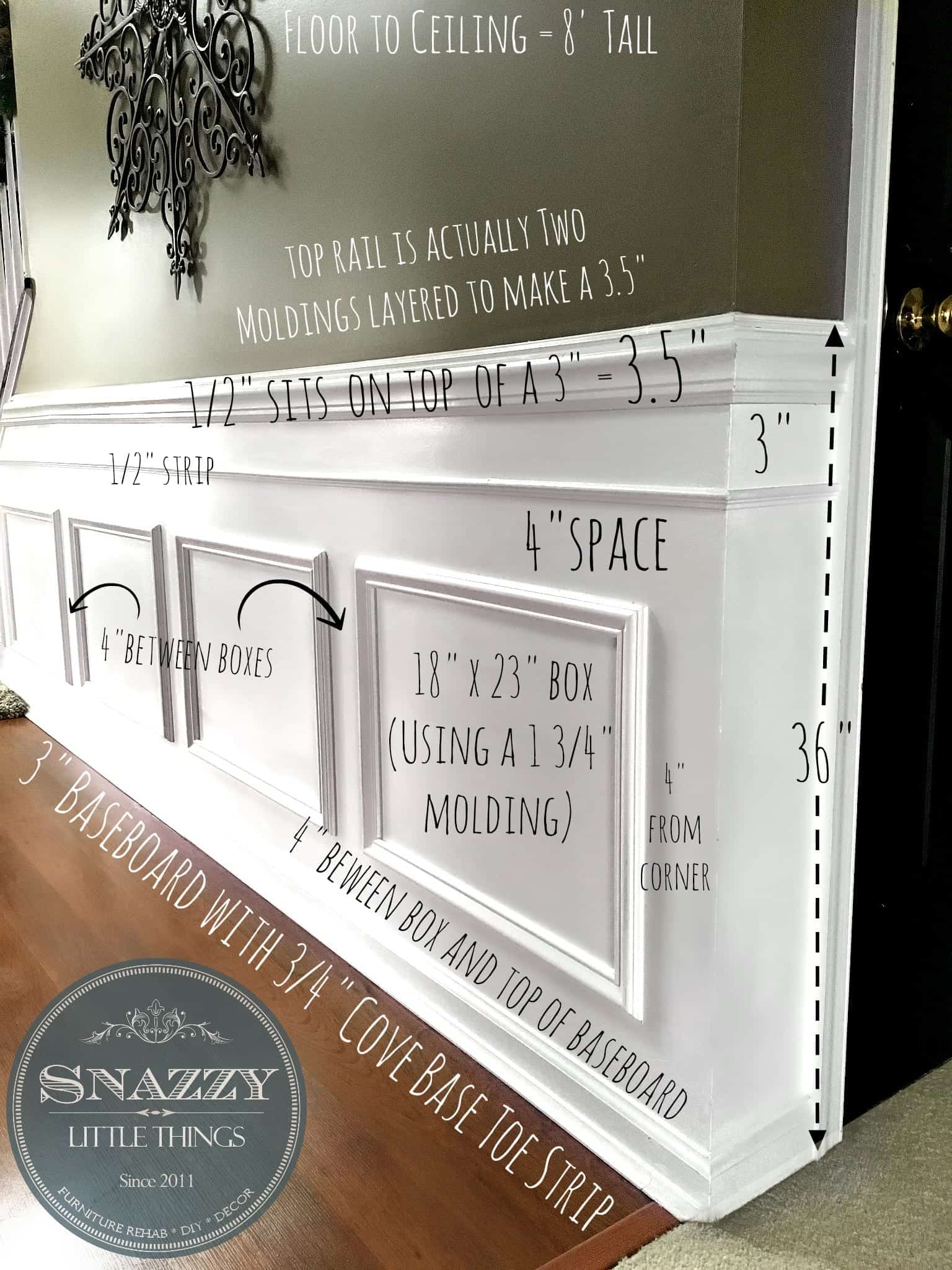 wainscoting measurements diagram